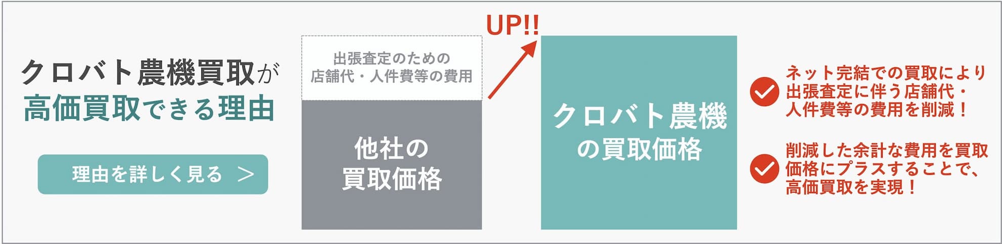 農機具高価買取の理由